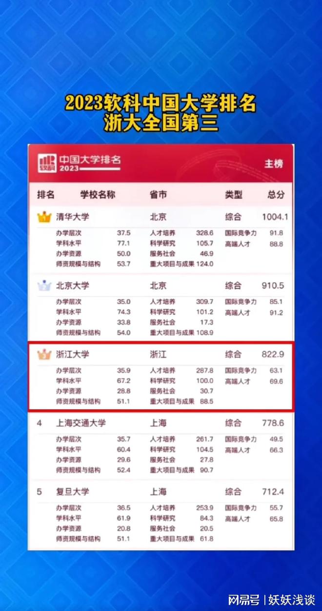 软科2023年排行榜最新
