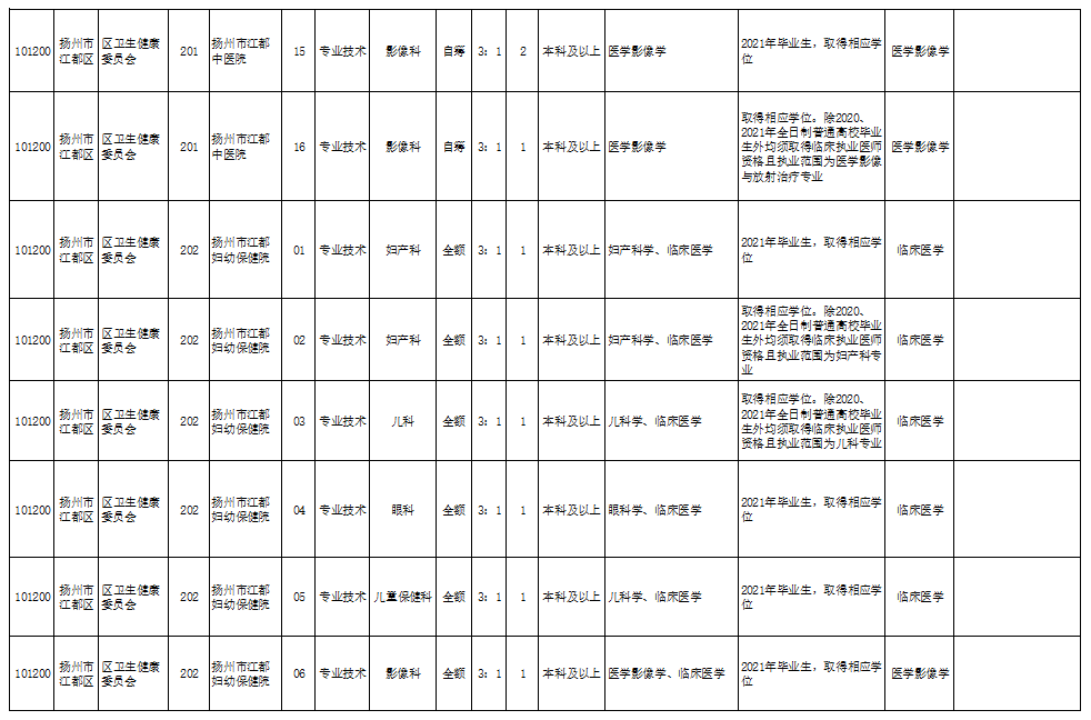 孝义信发铝厂最新招聘