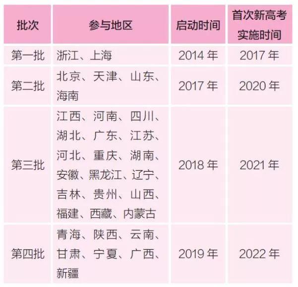 河南2018年高考改革最新方案