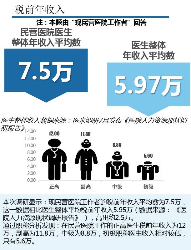 民营医院最新税收政策