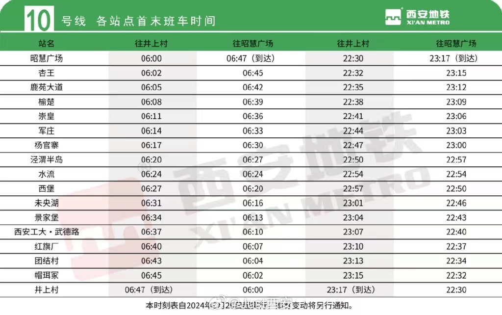 西安1号线二期最新消息