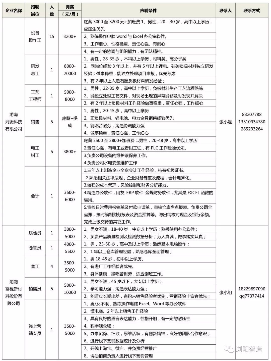 浏阳市人才网最新招聘信息