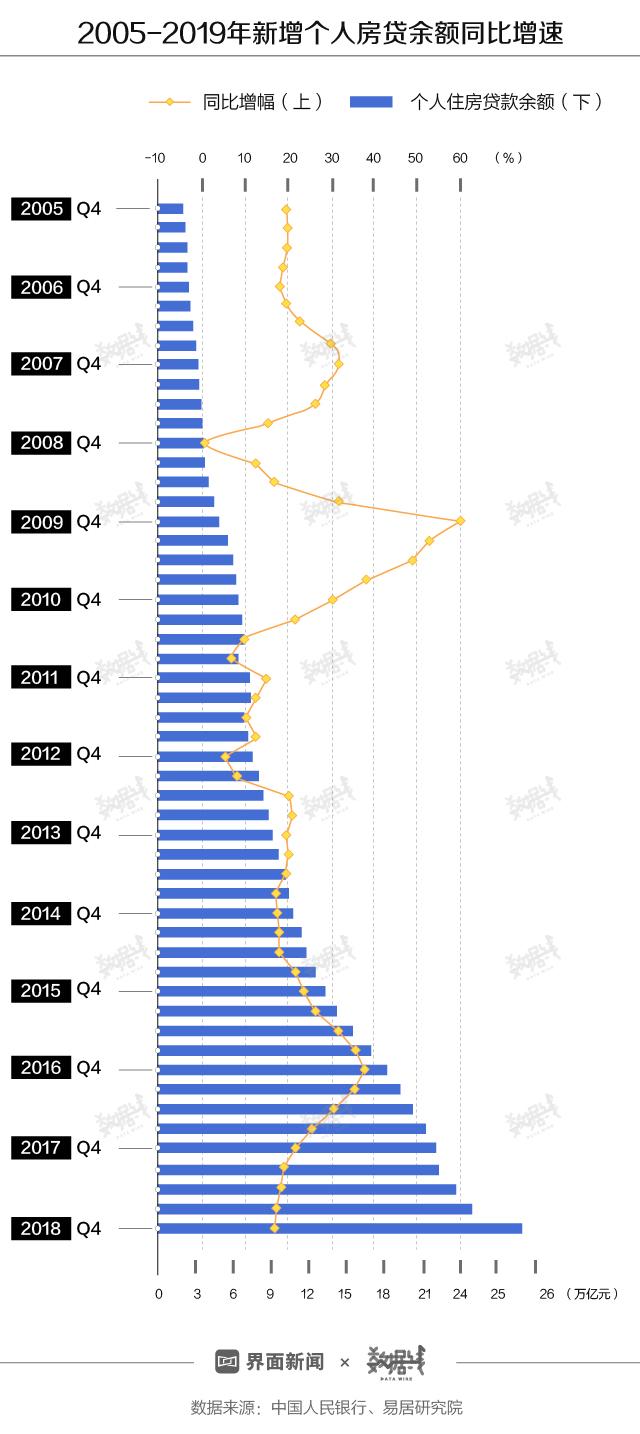 农村信用社房贷2016最新利率