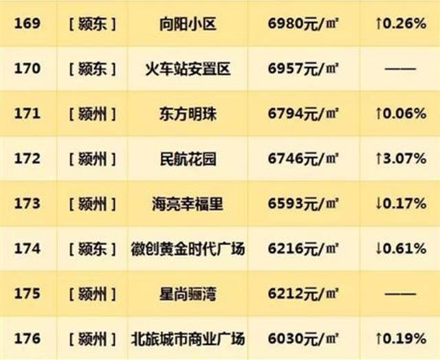 颍东区二居房价格表最新
