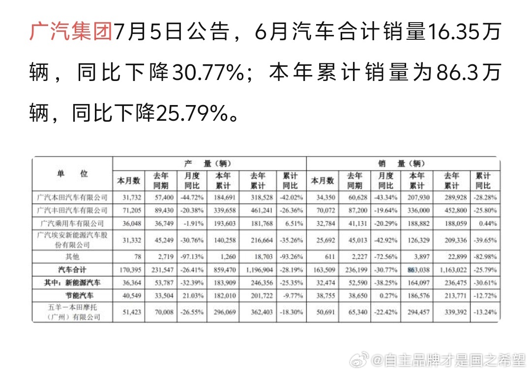 京广和6月份最新消息