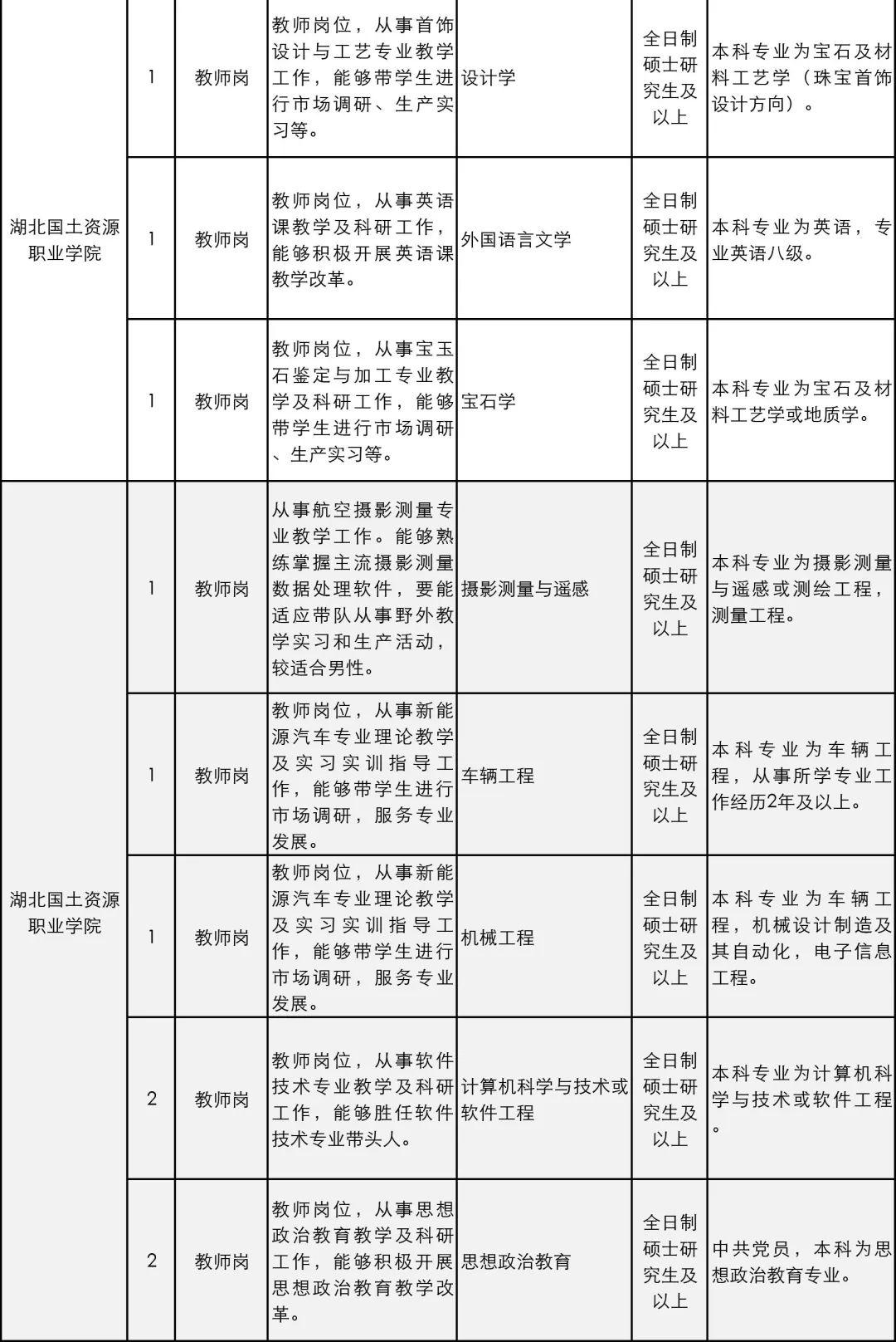 湖北人才网最新招聘信息