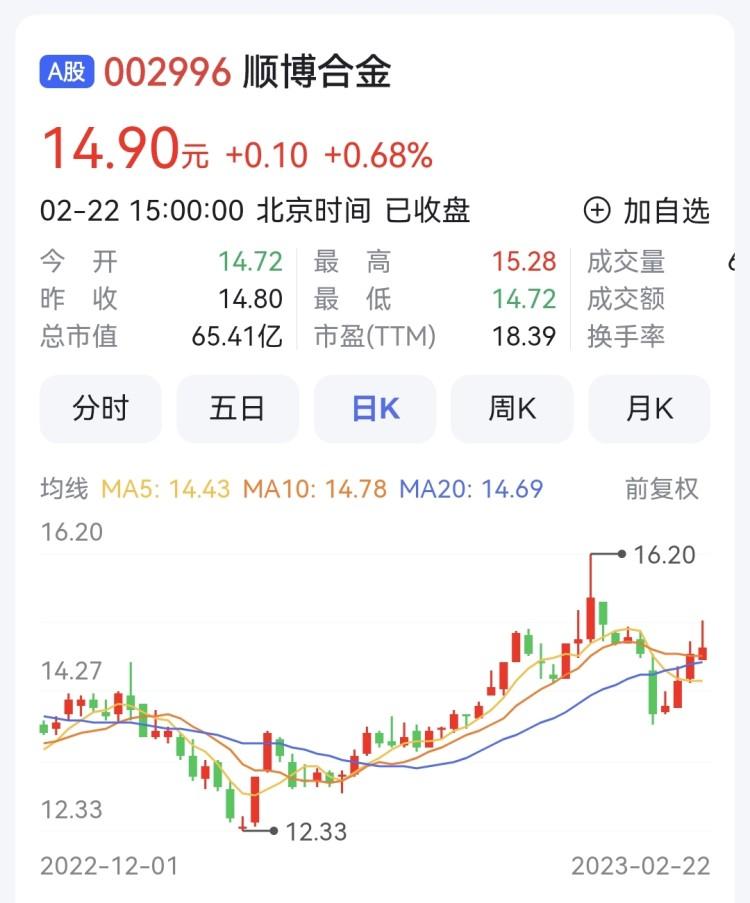 000751锌业股份股吧最新消息