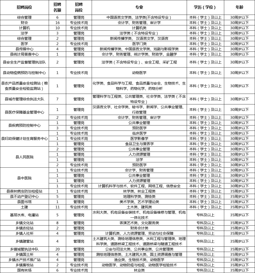 慈溪横河最新招聘职位