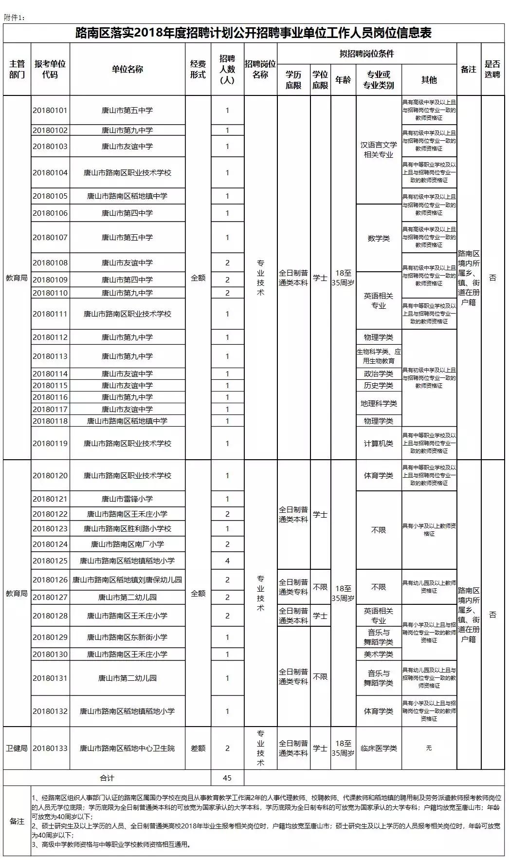 唐山市招聘网最新招聘信息