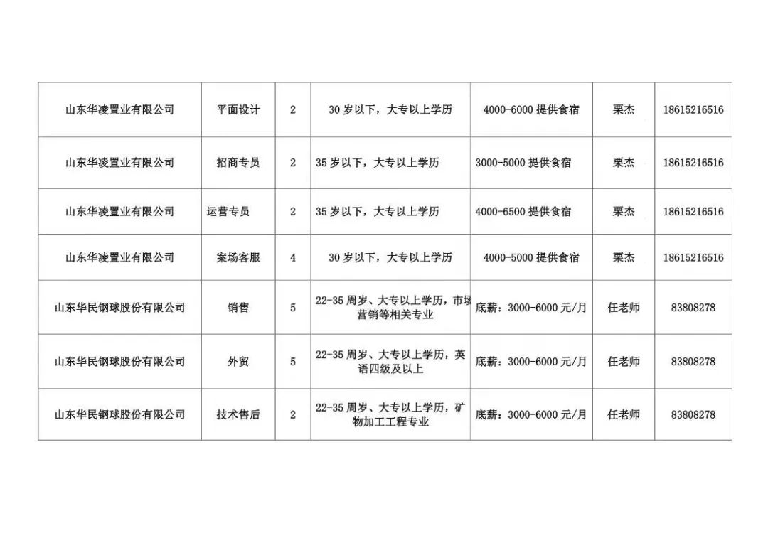 章丘人才网最新招聘信息网