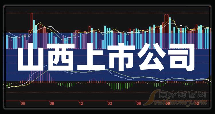 山西三维停牌最新消息