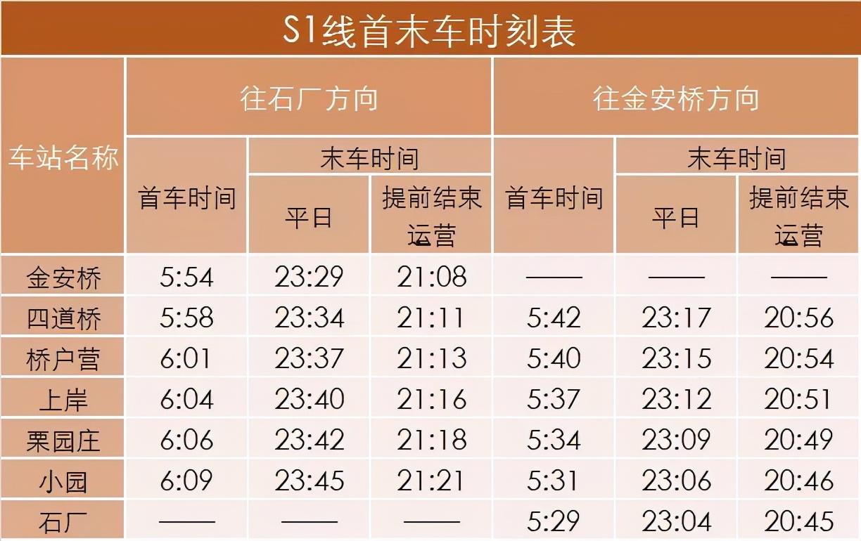 门头沟s1线最新消息