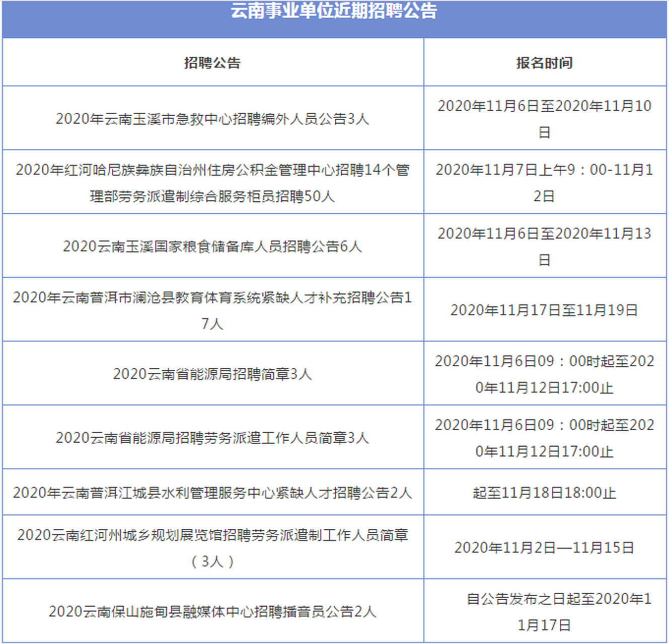 云南省事业单位改革最新消息