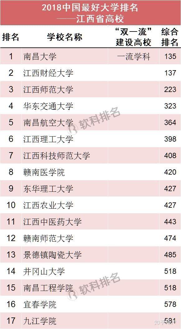 全国师范大学排名2019最新排名