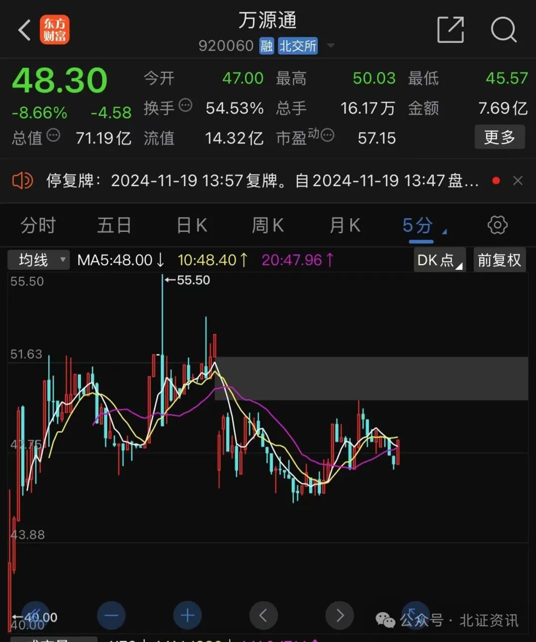 万通地产股票最新消息
