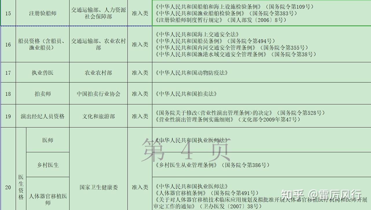最新职业资格证书目录