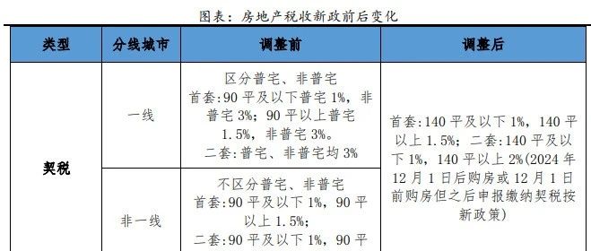 宁波房产税最新消息2015年