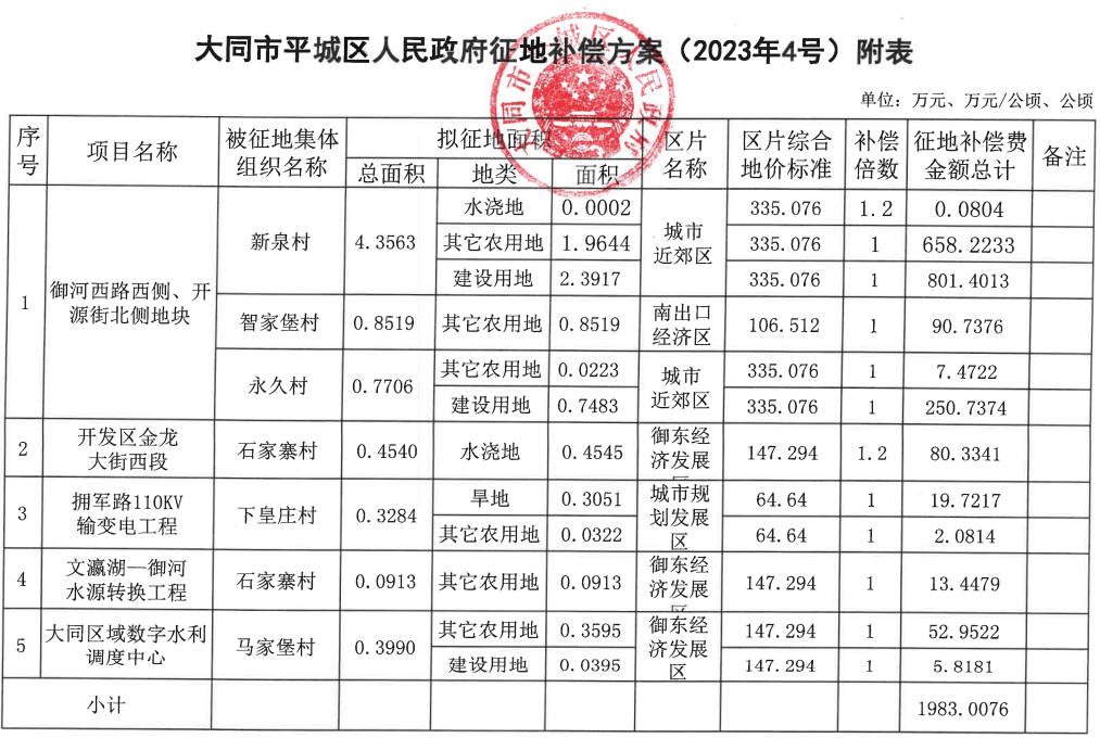 大同市政府最新公示