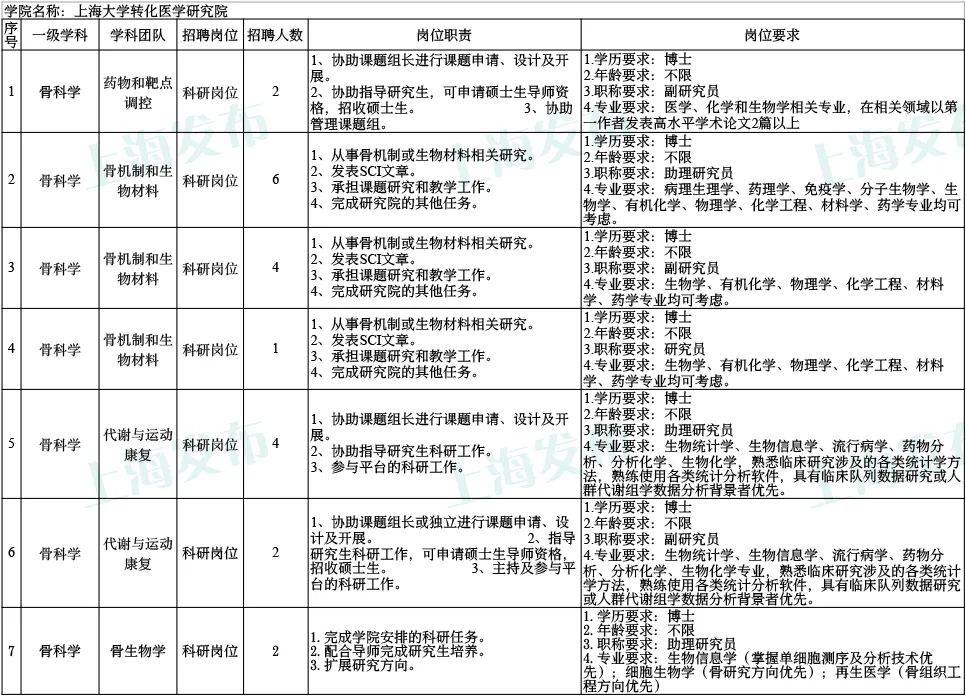 上海高校教师最新招聘信息网