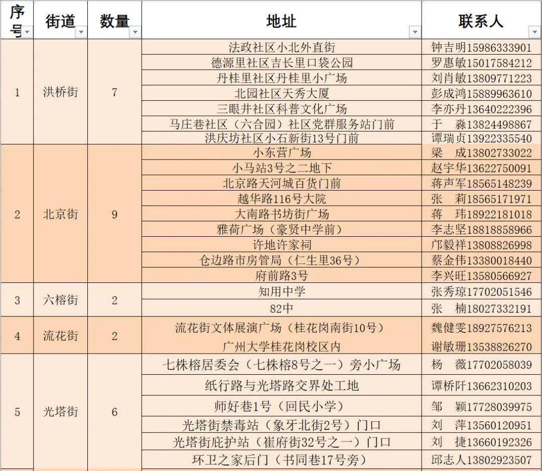 九城社区最新ip地址