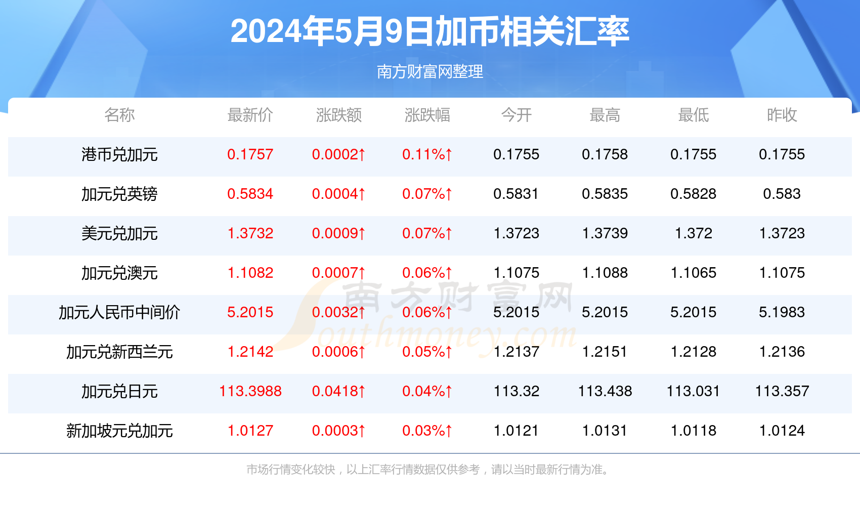 天津房产税最新消息2024年