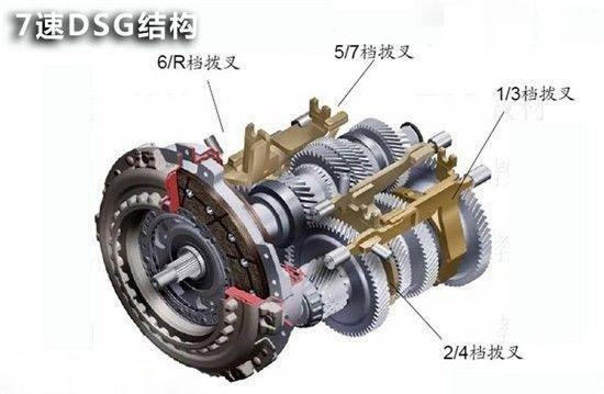 dsg变速器