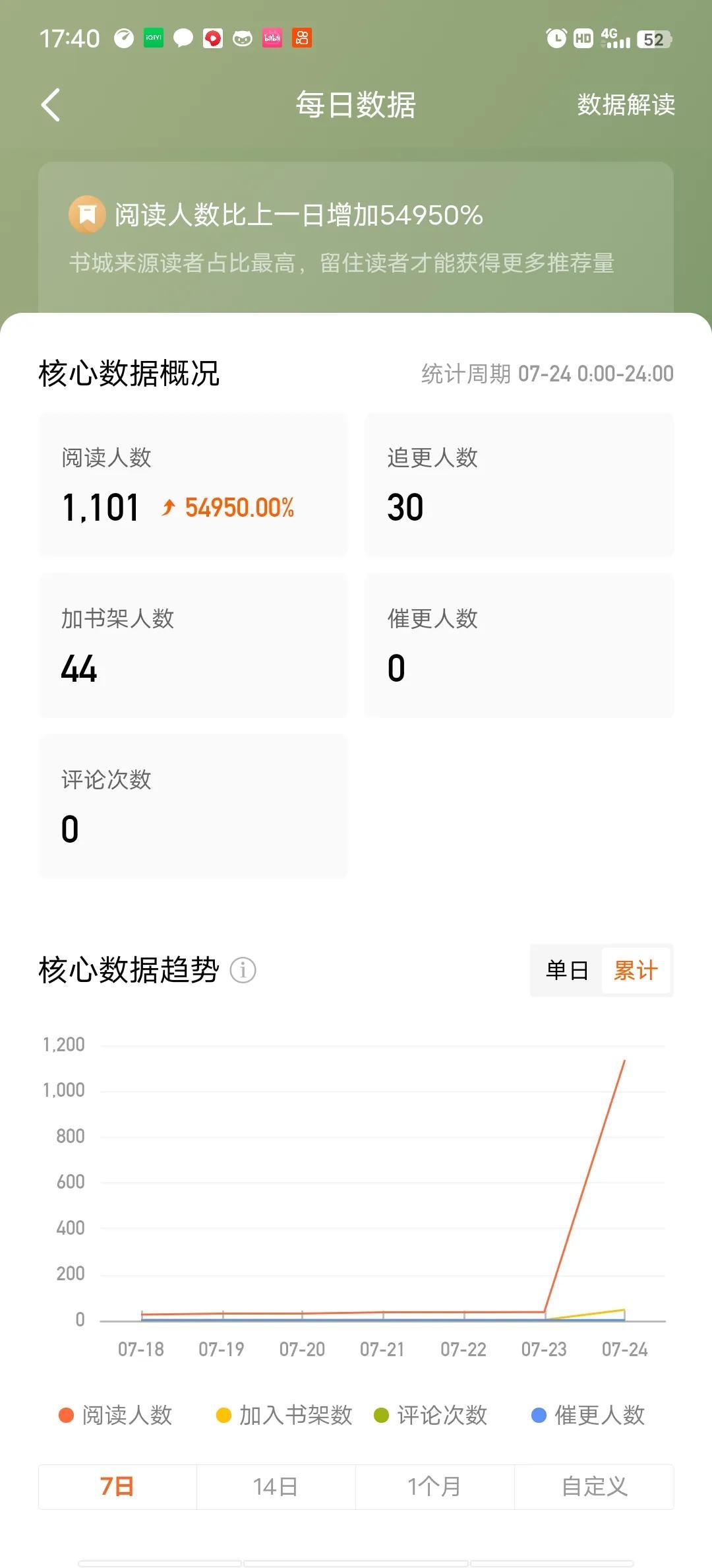 番茄小说免费版下载最新版本