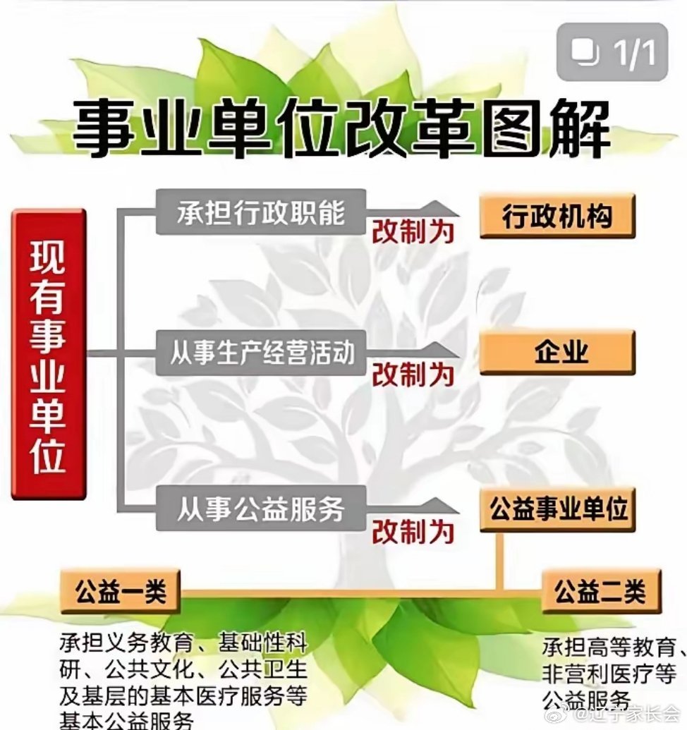 山东省事业单位改革最新消息