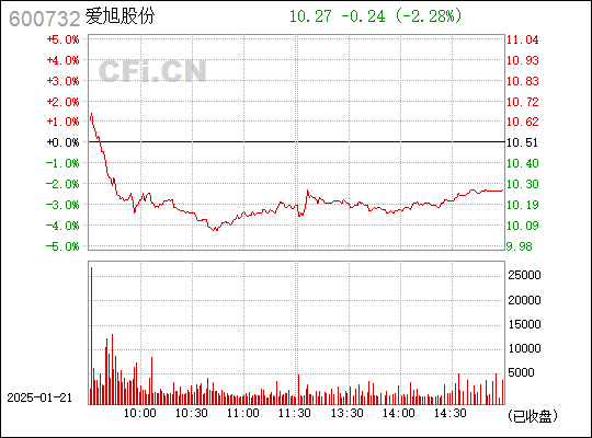 st新梅最新消息公告