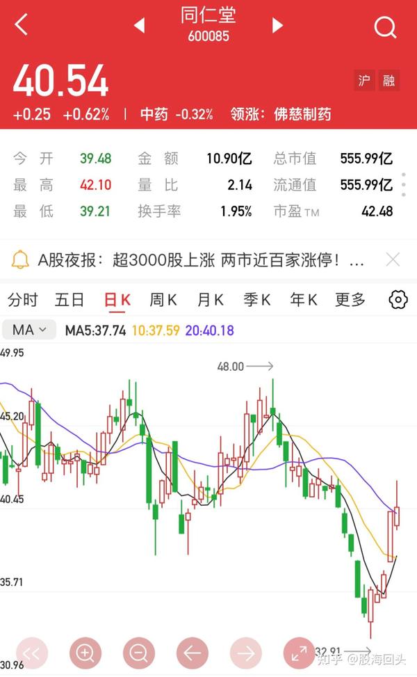 同济堂股票最新消息