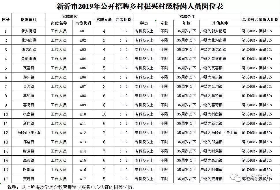 新沂六点下班最新招聘