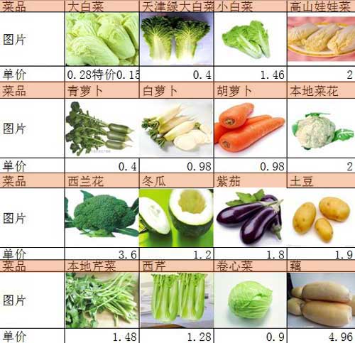 今日菜柏最新价格行情