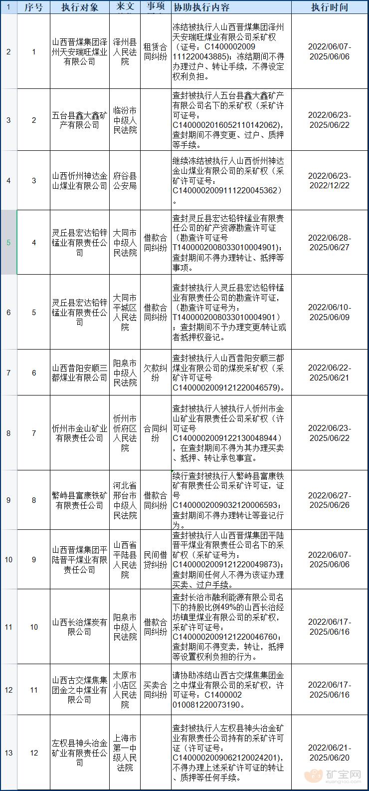 山西关闭煤矿最新名单