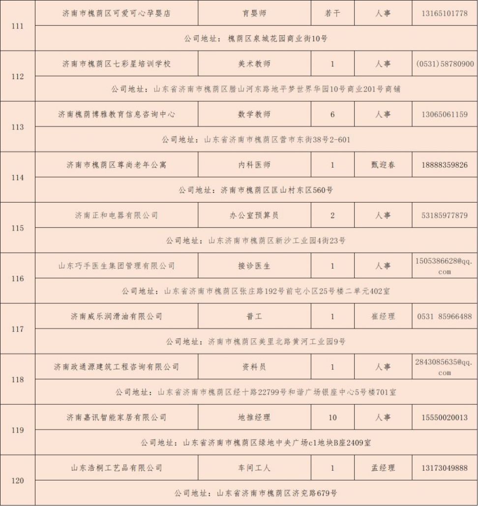 济南人才网最新招聘信息