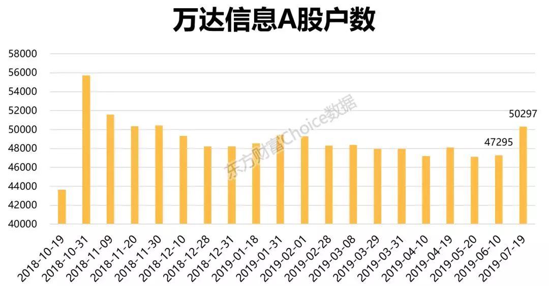 万达a股上市最新消息