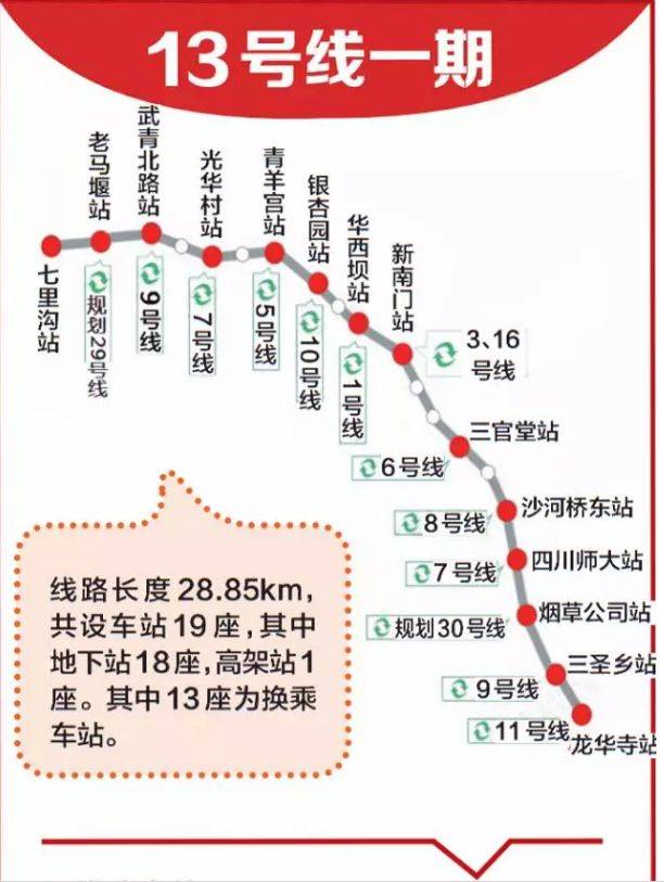 成都地铁十三号线最新消息