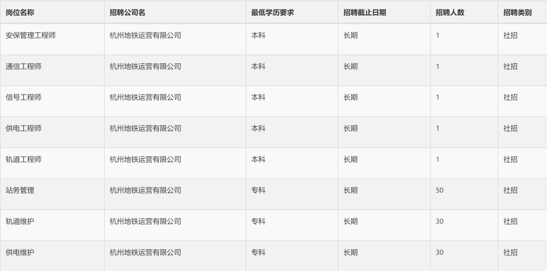 北京地铁招聘网最新招聘信息