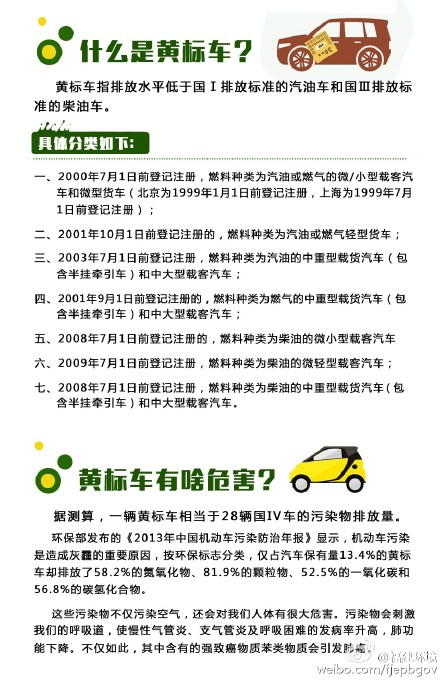 武汉市黄标车最新政策