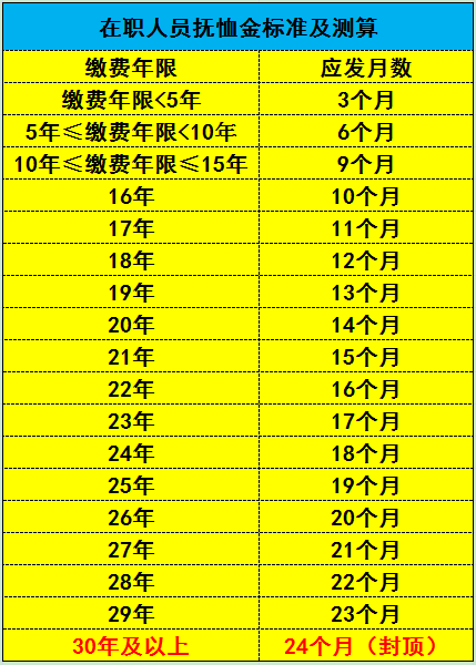 河北省丧葬费抚恤金最新规定