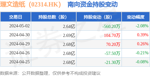 东莞理文造纸厂最新招工信息