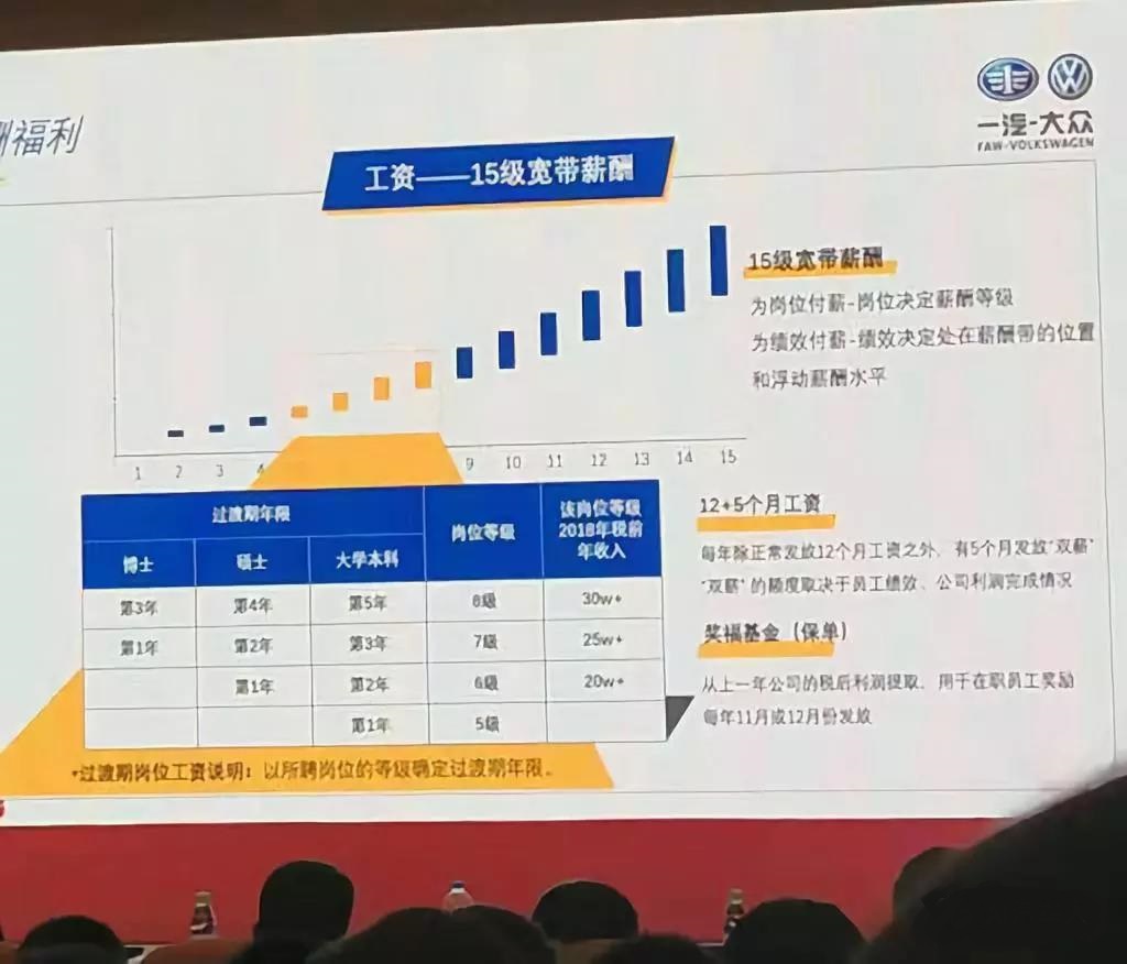 一汽大众最新工资待遇
