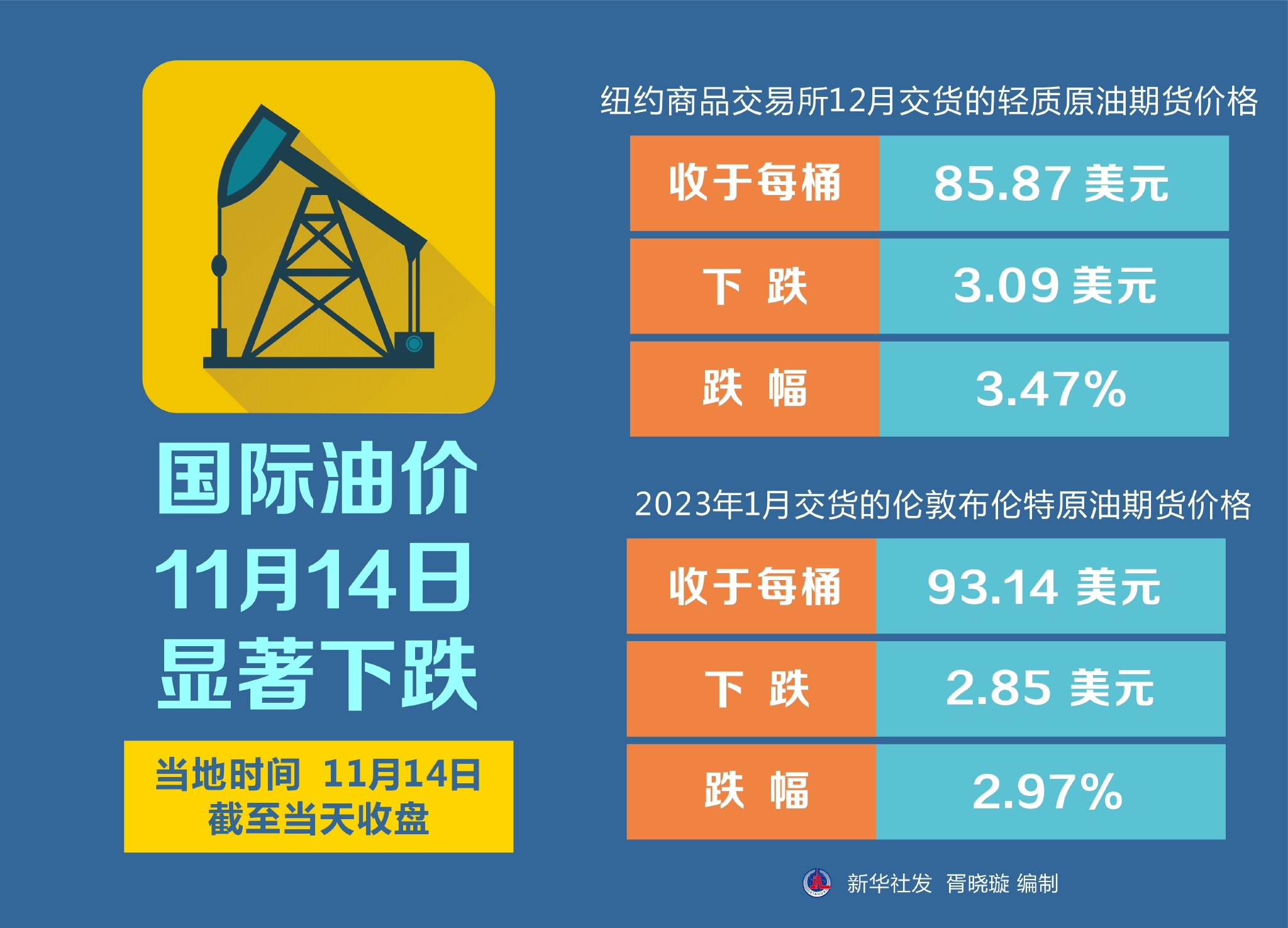 今天国际最新原油价格是多少