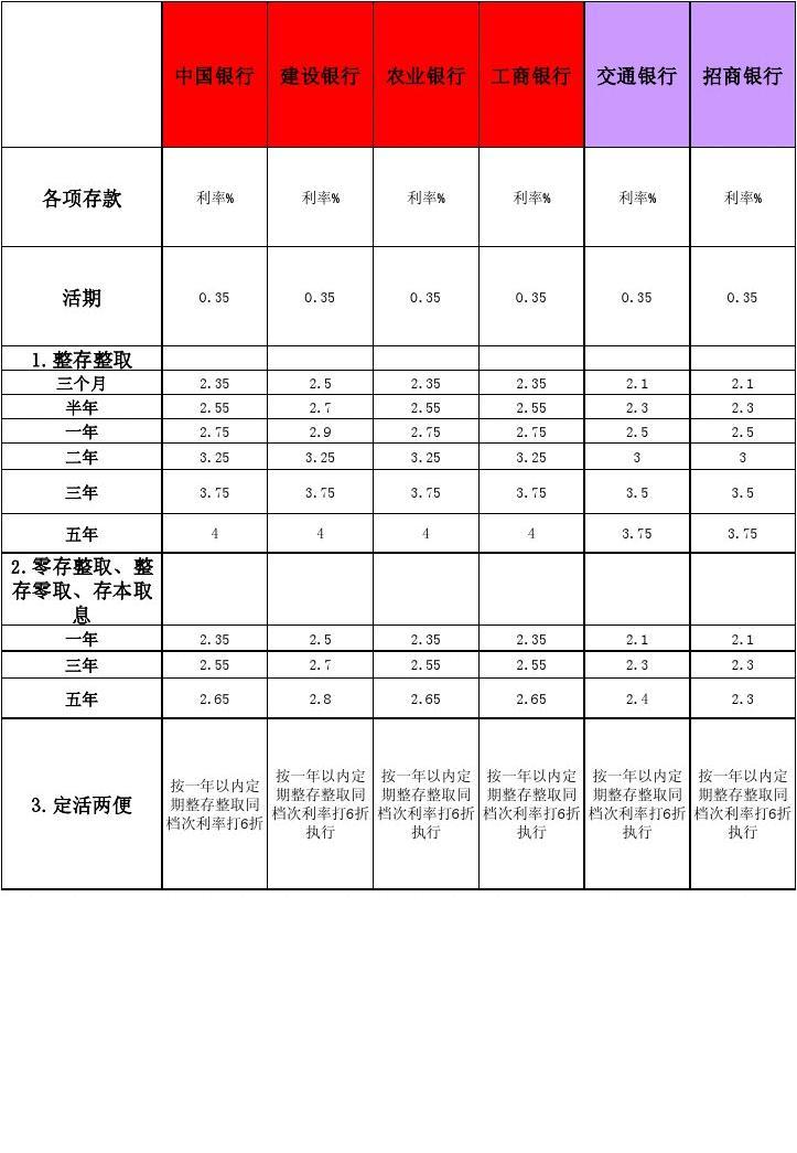 农商银行利率表2014最新版