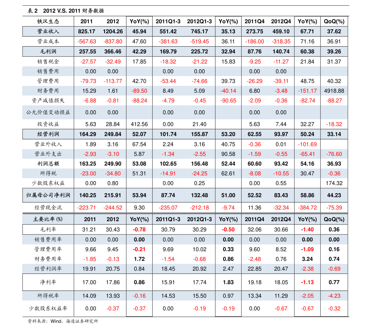 财经 第173页