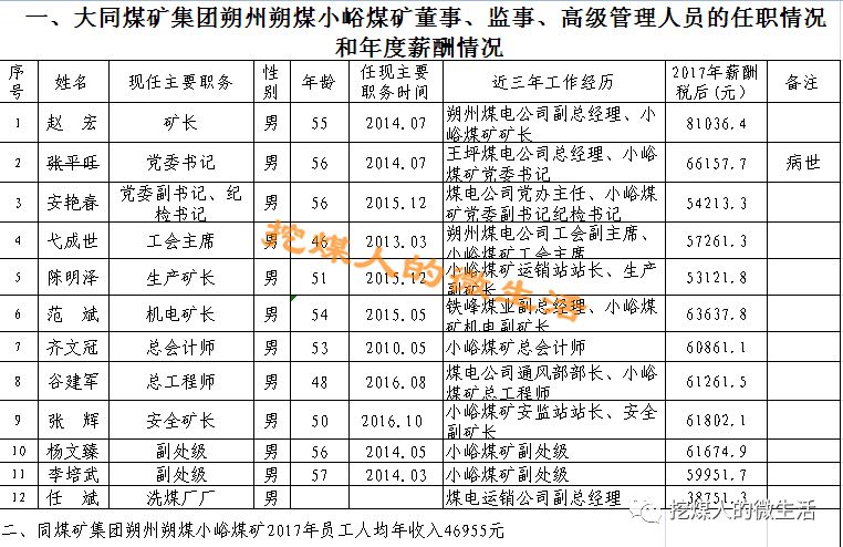 阳煤职工工资最新消息