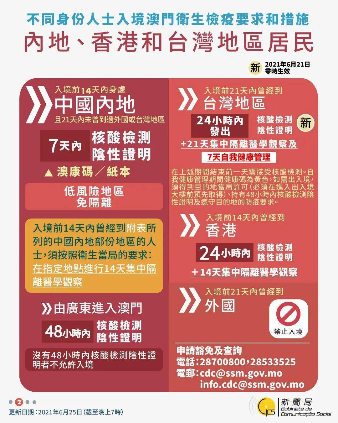 澳门挂牌彩图全篇更新,澳门挂牌彩图全篇更新，探索与揭秘