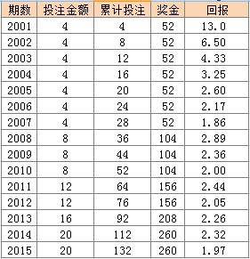 二四六香港天天开彩大全一,二四六香港天天开彩大全一，揭秘彩票背后的故事与魅力