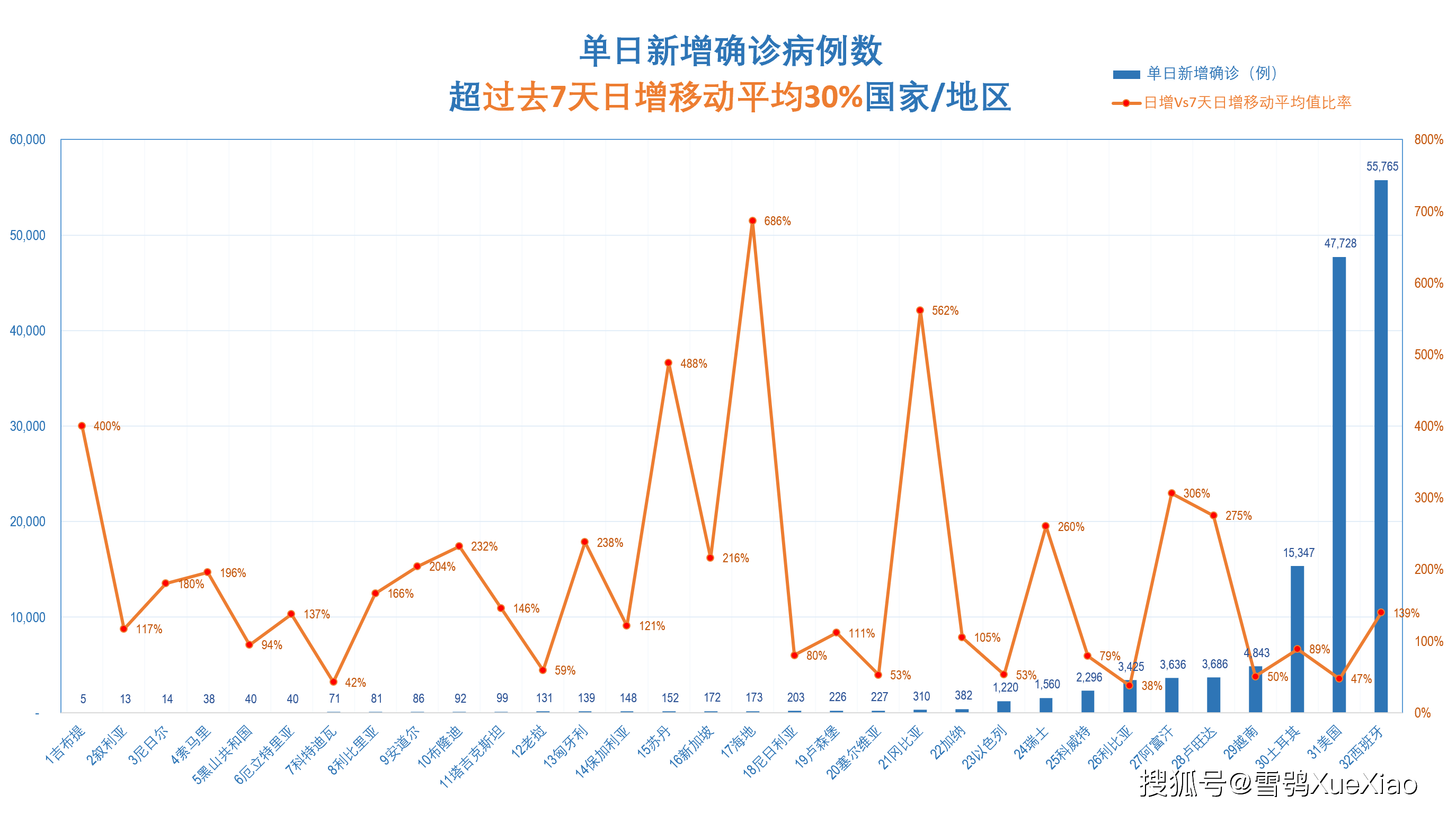 新澳门开奖历史记录走势图表,澳门新开奖历史记录走势图表，探索与解析