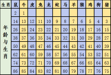 2025十二生肖49码表,揭秘，2025十二生肖与彩票49码表神秘关联