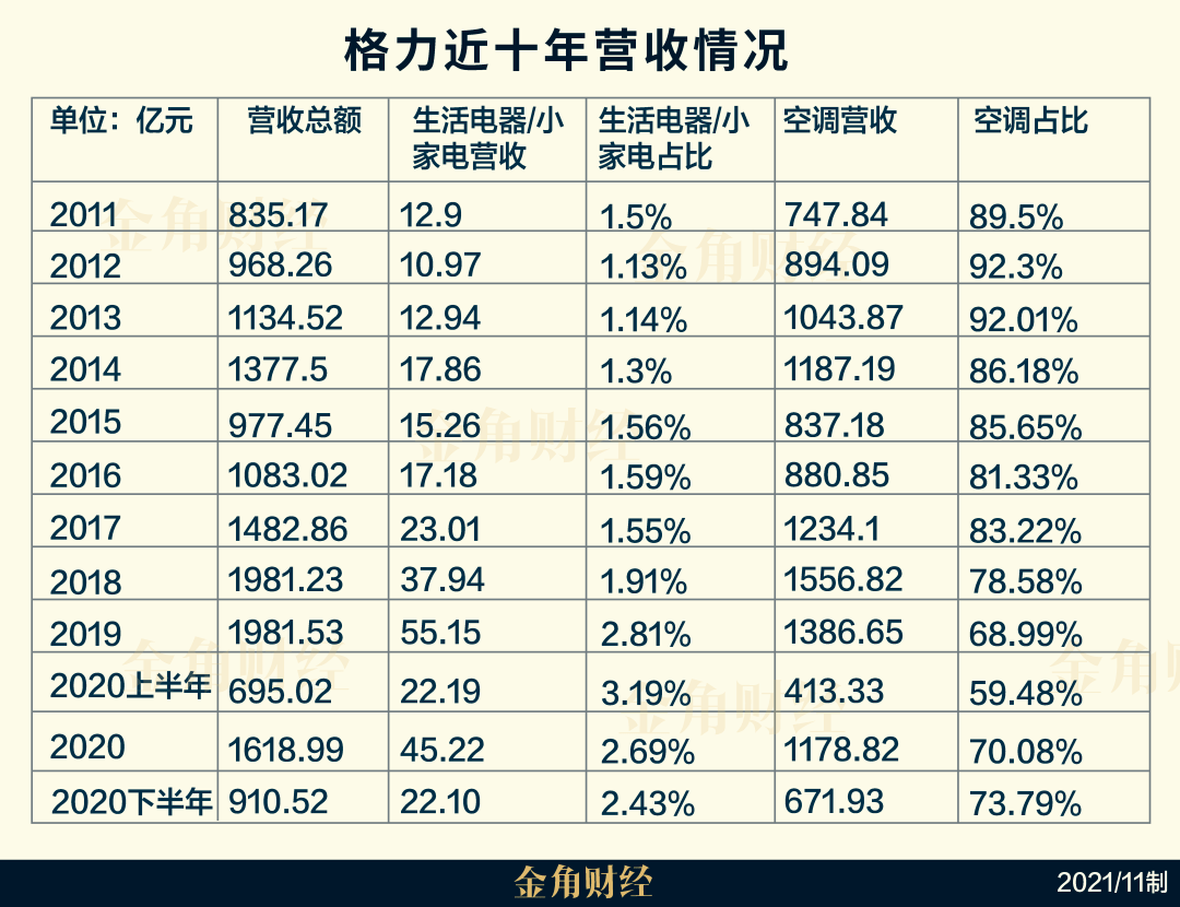 财经 第165页